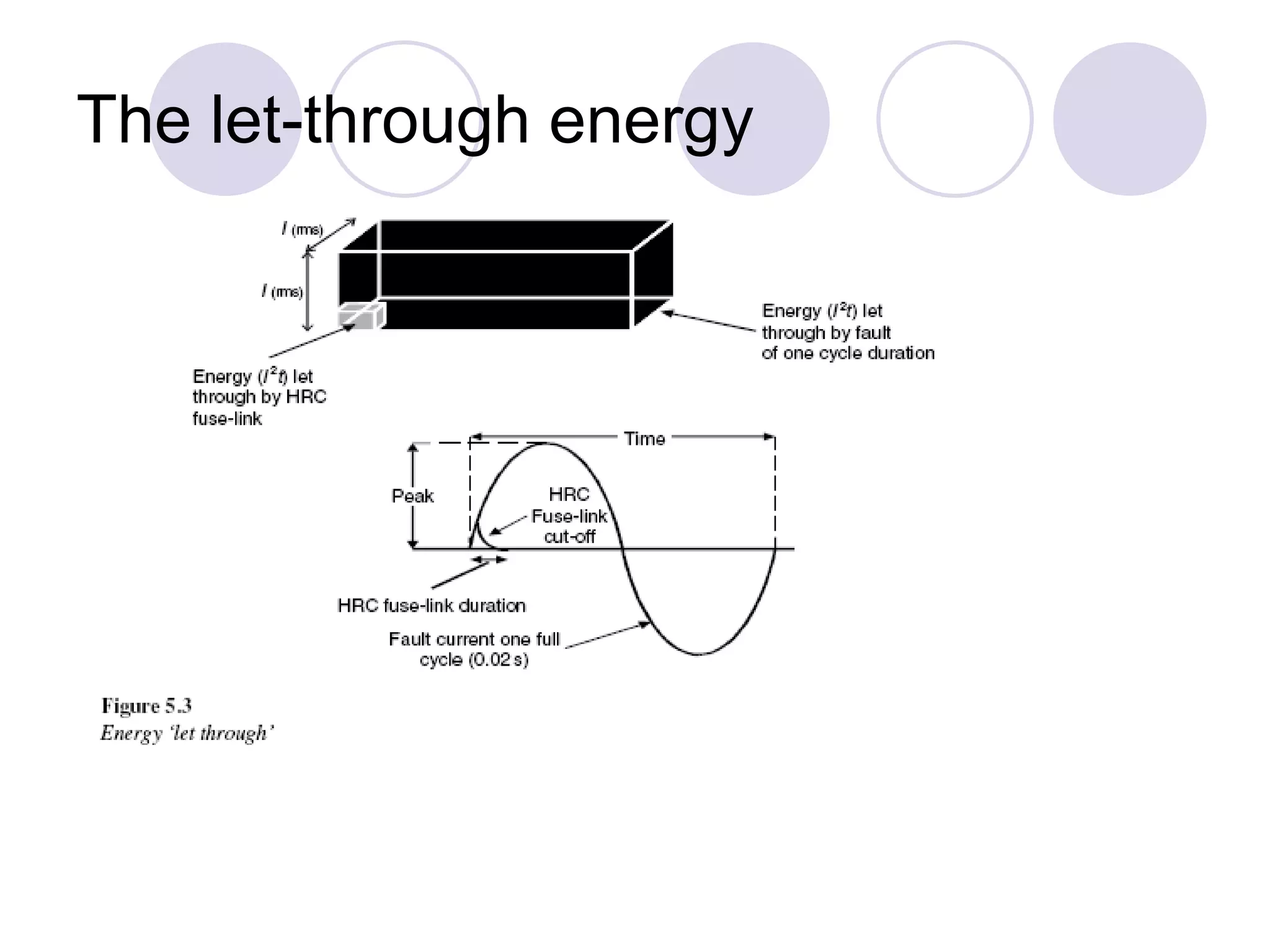 The let-through energy
 