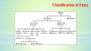 Fuse Classification Guide Fuse.pptx