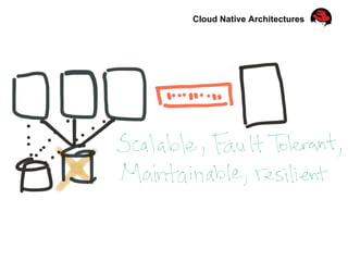 Cloud Native Architectures
Scalable, fault tolerant
 
