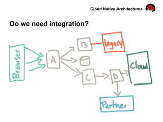 Cloud Native Architectures
Do we need integration?
 