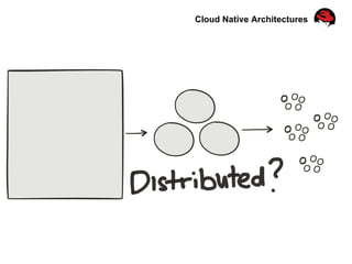 Cloud Native Architectures
 