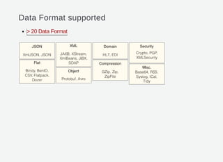 Data Format supported
> 20 Data Format
 