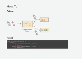 How To
Pattern
Result
from("activemq:queue:quotes"")
.choice()
.when().xpath("/quotes/product='widget'")
.to("direct:b")
.when().xpath("/quotes/product='gadget'")
.to("direct:c");
 