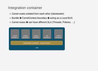 Integration container
Camel routes isolated from each other (classloader)
Bundle CamelContext boundary acting as a Local BUS
Camel routes can have different SLA (Threads, Policies, …)
 

 