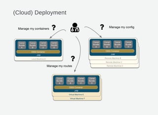 (Cloud) Deployment
 