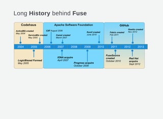 Long History behind Fuse
 