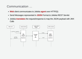 Communication …
Web client communicates to Jolokia agent over HTTP(S)
Send Messages represented in JSON Format to Jolokia REST Servlet
Jolokia translates the request/response & map the JSON payload with JMX
Calls
 