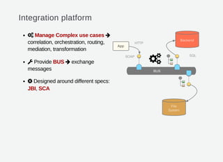 Integration platform
Manage Complex use cases
correlation, orchestration, routing,
mediation, transformation
Provide BUS exchange
messages
Designed around different specs:
JBI, SCA
 
 

 