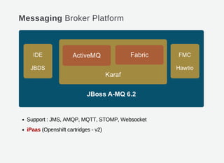 Messaging Broker Platform
Support : JMS, AMQP, MQTT, STOMP, Websocket
iPaas (Openshift cartridges - v2)
 