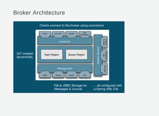 Broker Architecture
 