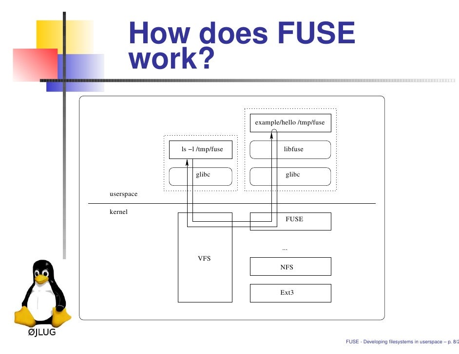 fuse developing fillesystems in userspace fuse works