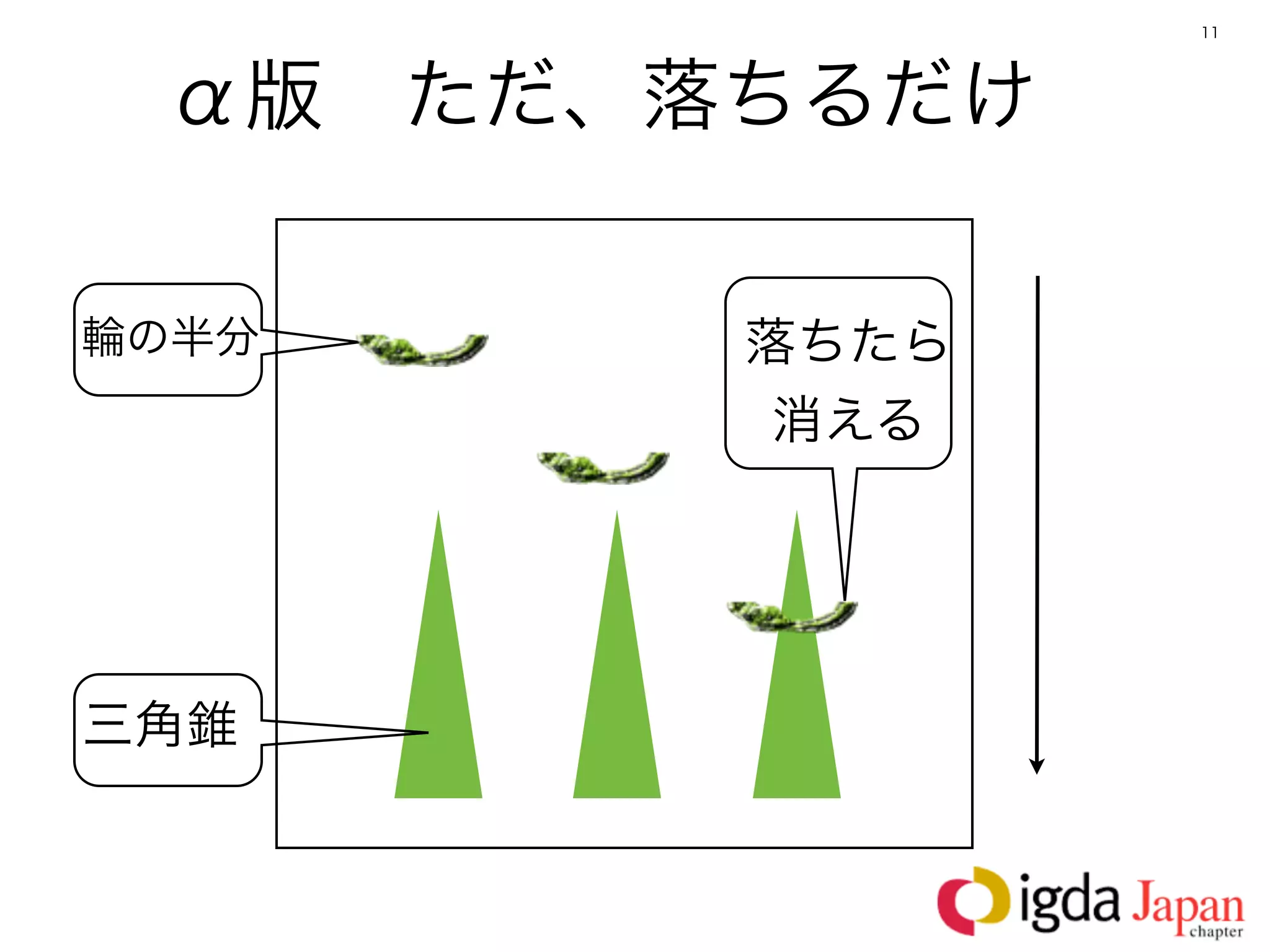 11




 α版 ただ、落ちるだけ

輪の半分    落ちたら
         消える




三角錐
 