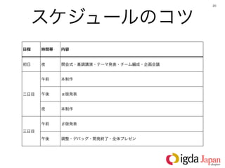 20




 スケジュールのコツ
日程    時間帯   内容


初日    夜     開会式・基調講演・テーマ発表・チーム編成・企画会議


      午前    本制作


二日目   午後    α版発表


      夜     本制作


      午前    β版発表
三日目
      午後    調整・デバッグ・開発終了・全体プレゼン
 
