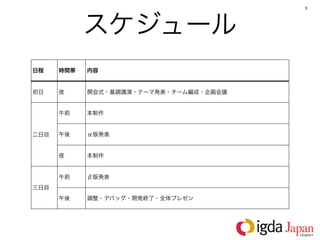 9




            スケジュール
日程    時間帯   内容


初日    夜     開会式・基調講演・テーマ発表・チーム編成・企画会議


      午前    本制作


二日目   午後    α版発表


      夜     本制作


      午前    β版発表
三日目
      午後    調整・デバッグ・開発終了・全体プレゼン
 