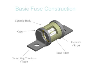 Fuse Component Layout VARIOUS TYPES OF FUSES USED IN POWER DISTRIBUTION IN THE FEILD OF ...