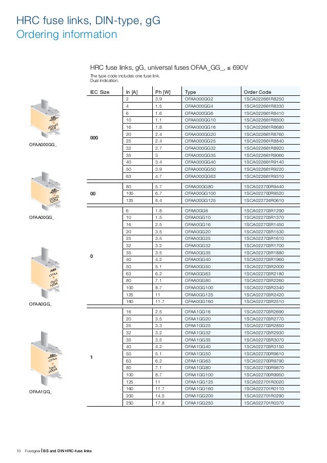 ABB OF Fuse Links For Low Voltage Short Circuit Protection