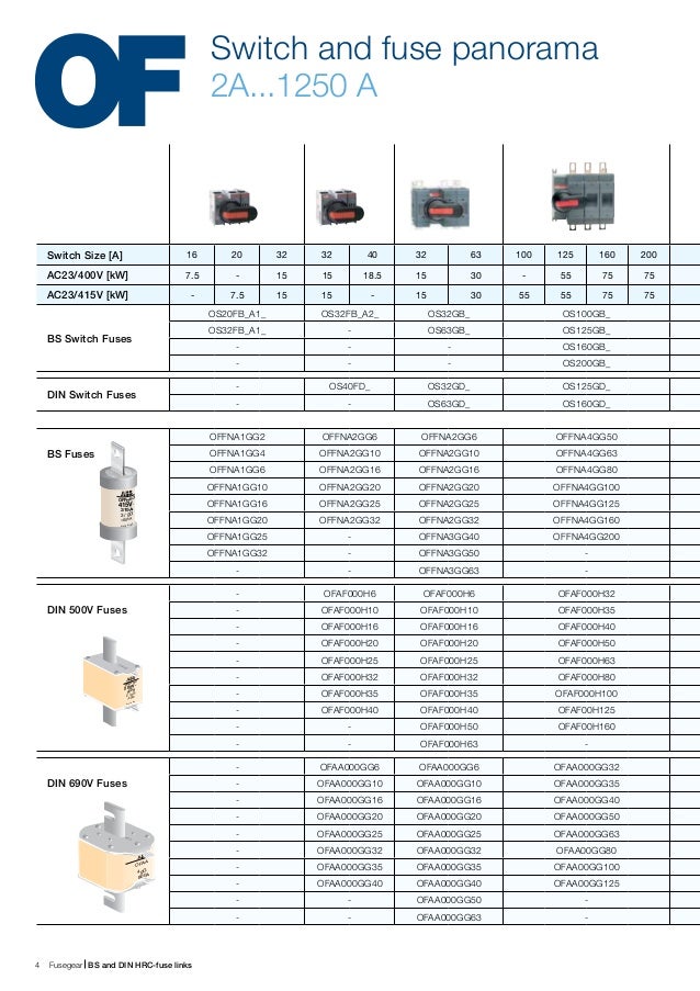 ABB OF Fuse Links For Low Voltage Short Circuit Protection
