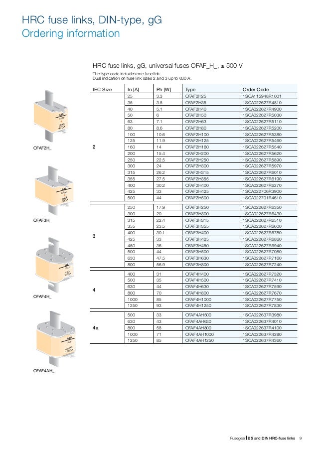 ABB OF Fuse Links For Low Voltage Short Circuit Protection