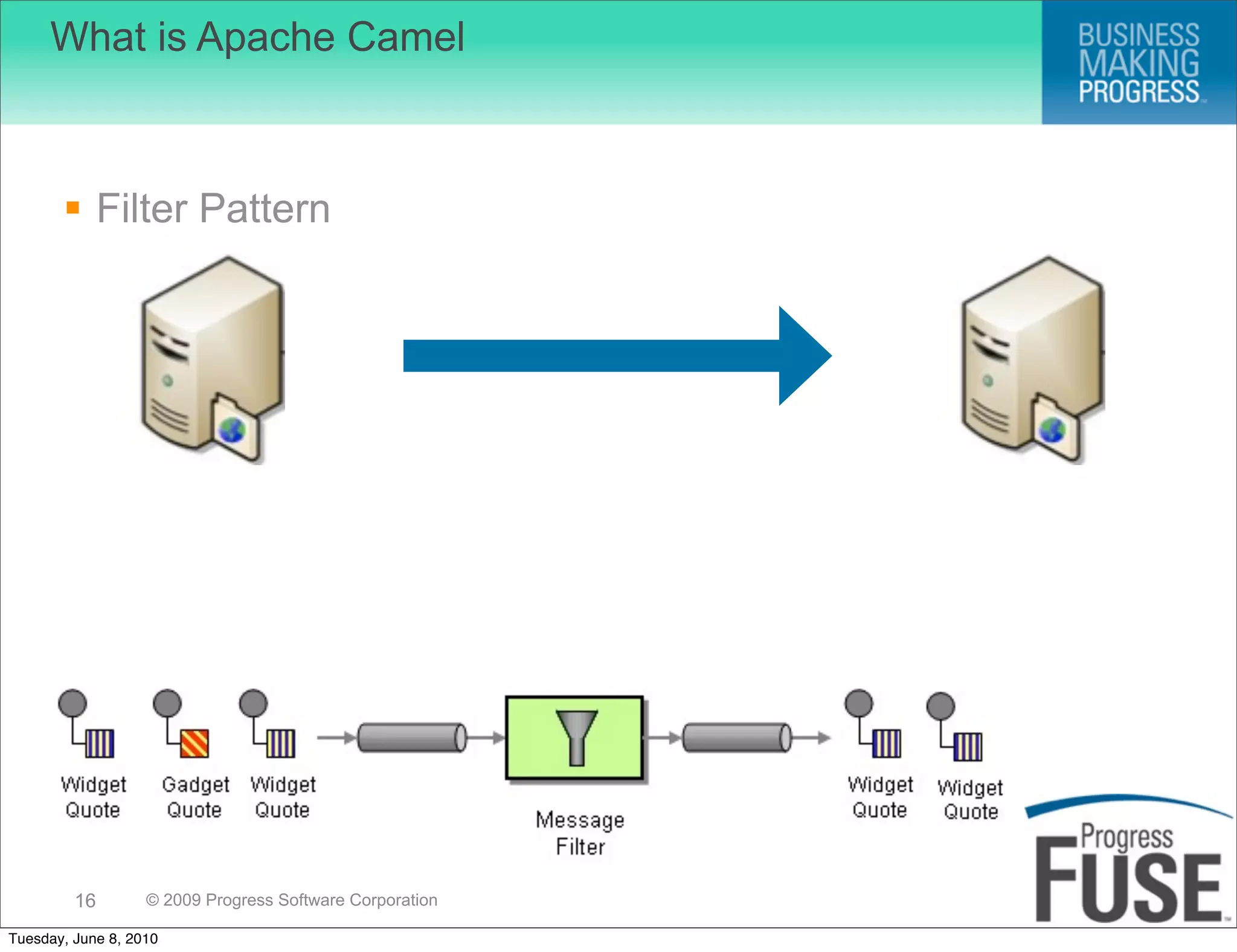 What is Apache Camel



        Filter Pattern




         16        © 2009 Progress Software Corporation

Tuesday, June 8, 2010
 