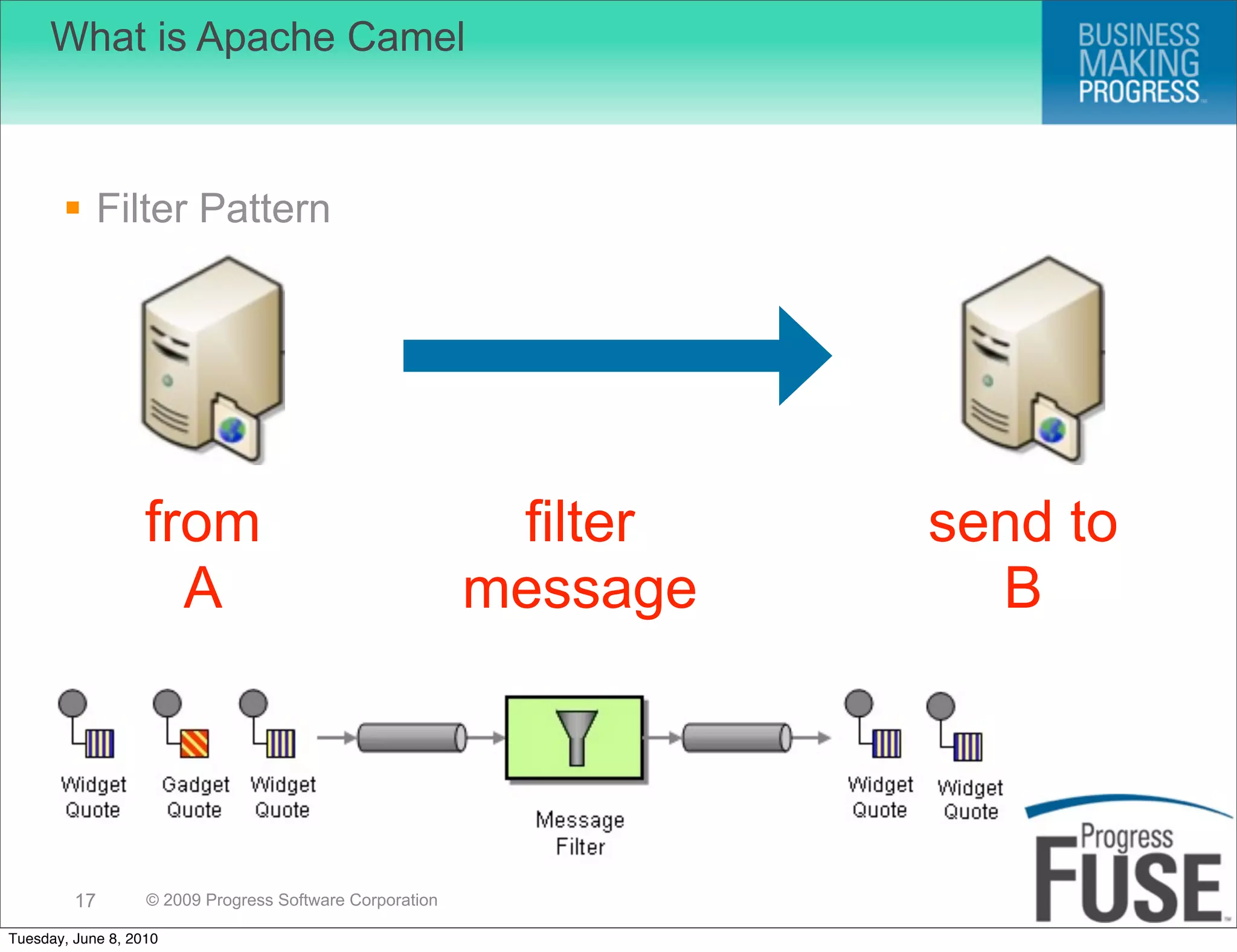 What is Apache Camel



        Filter Pattern




                   from                                    filter   send to
                     A                                    message     B




         17        © 2009 Progress Software Corporation

Tuesday, June 8, 2010
 