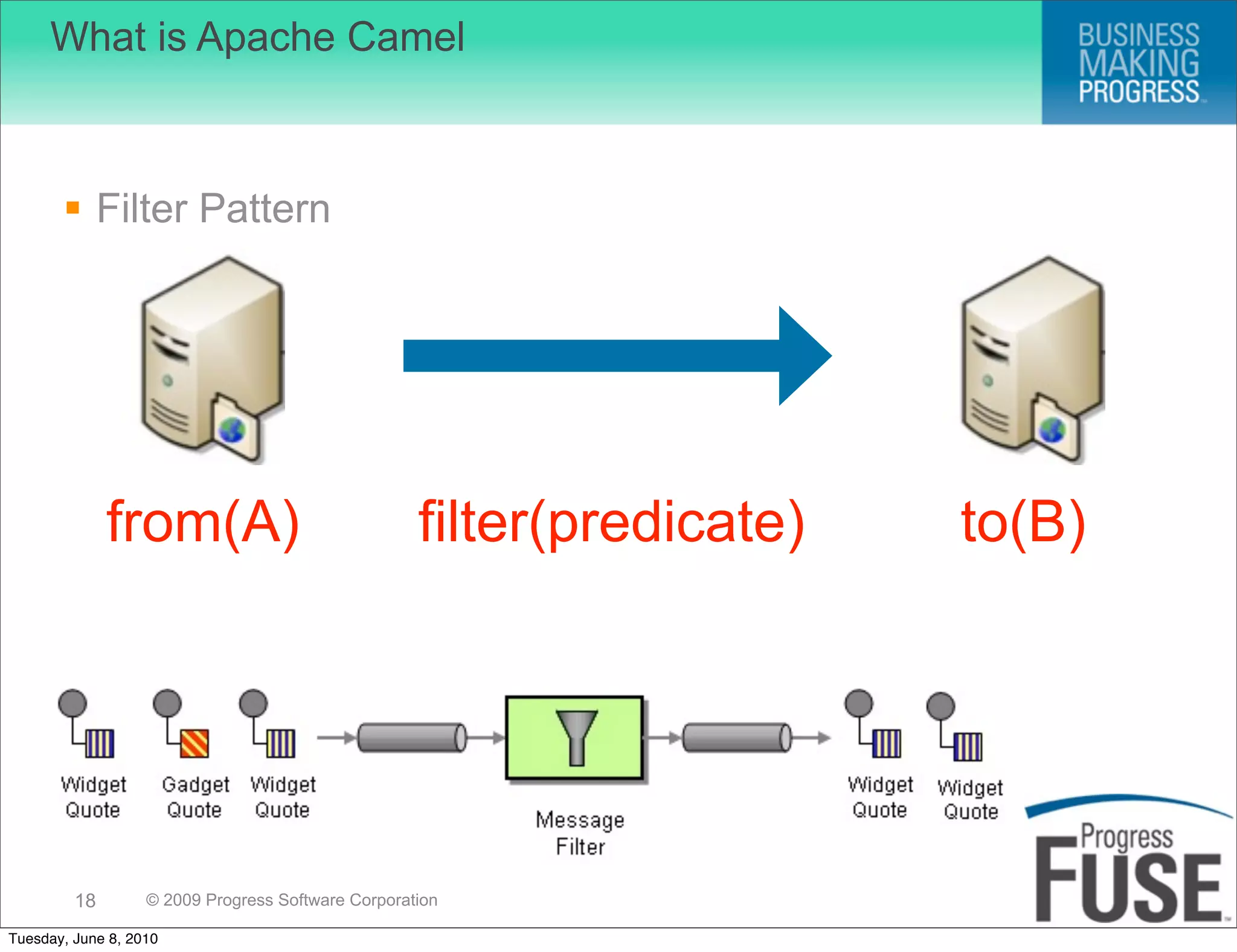 What is Apache Camel



        Filter Pattern




              from(A)                               filter(predicate)   to(B)




         18        © 2009 Progress Software Corporation

Tuesday, June 8, 2010
 