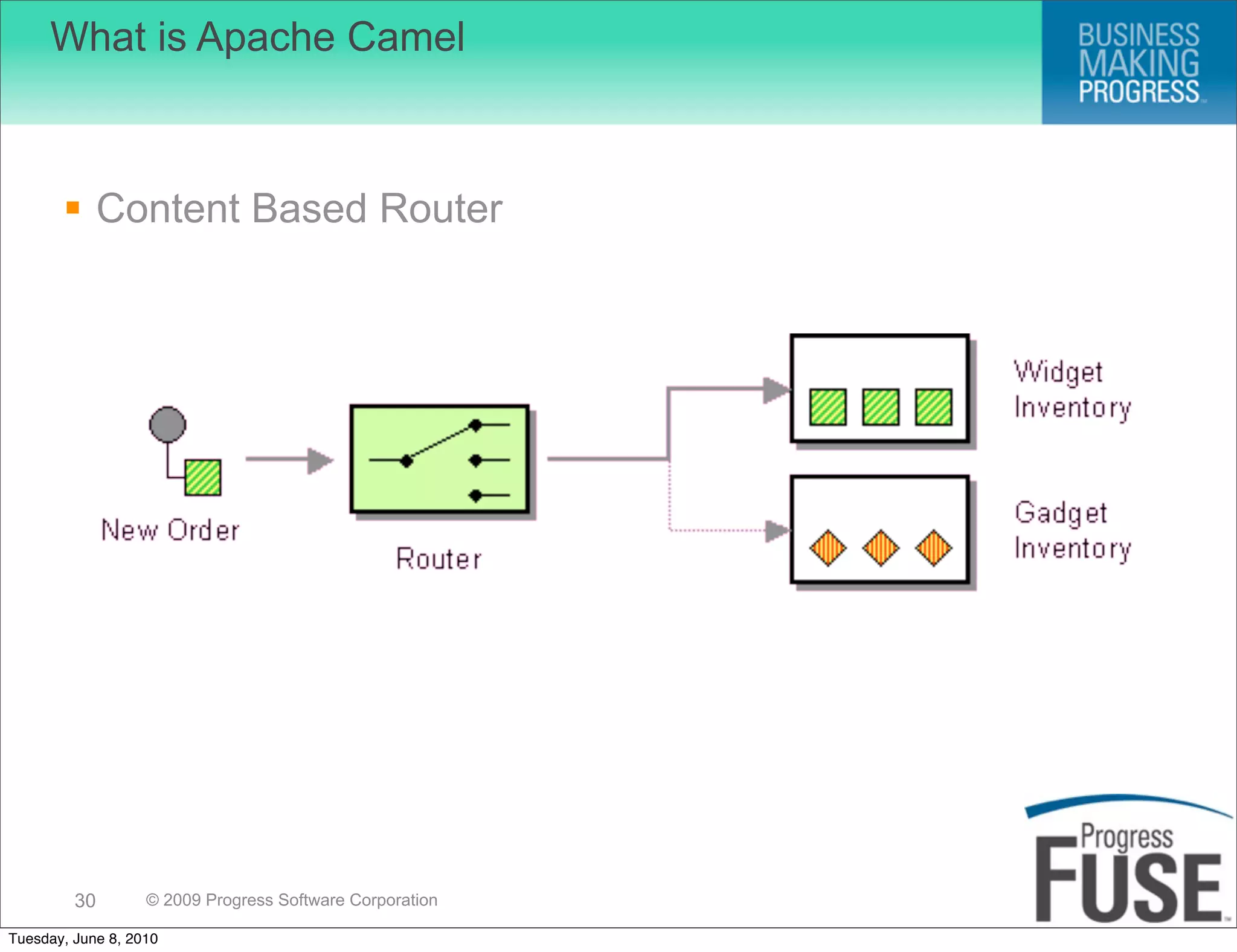What is Apache Camel



        Content Based Router




         30        © 2009 Progress Software Corporation

Tuesday, June 8, 2010
 