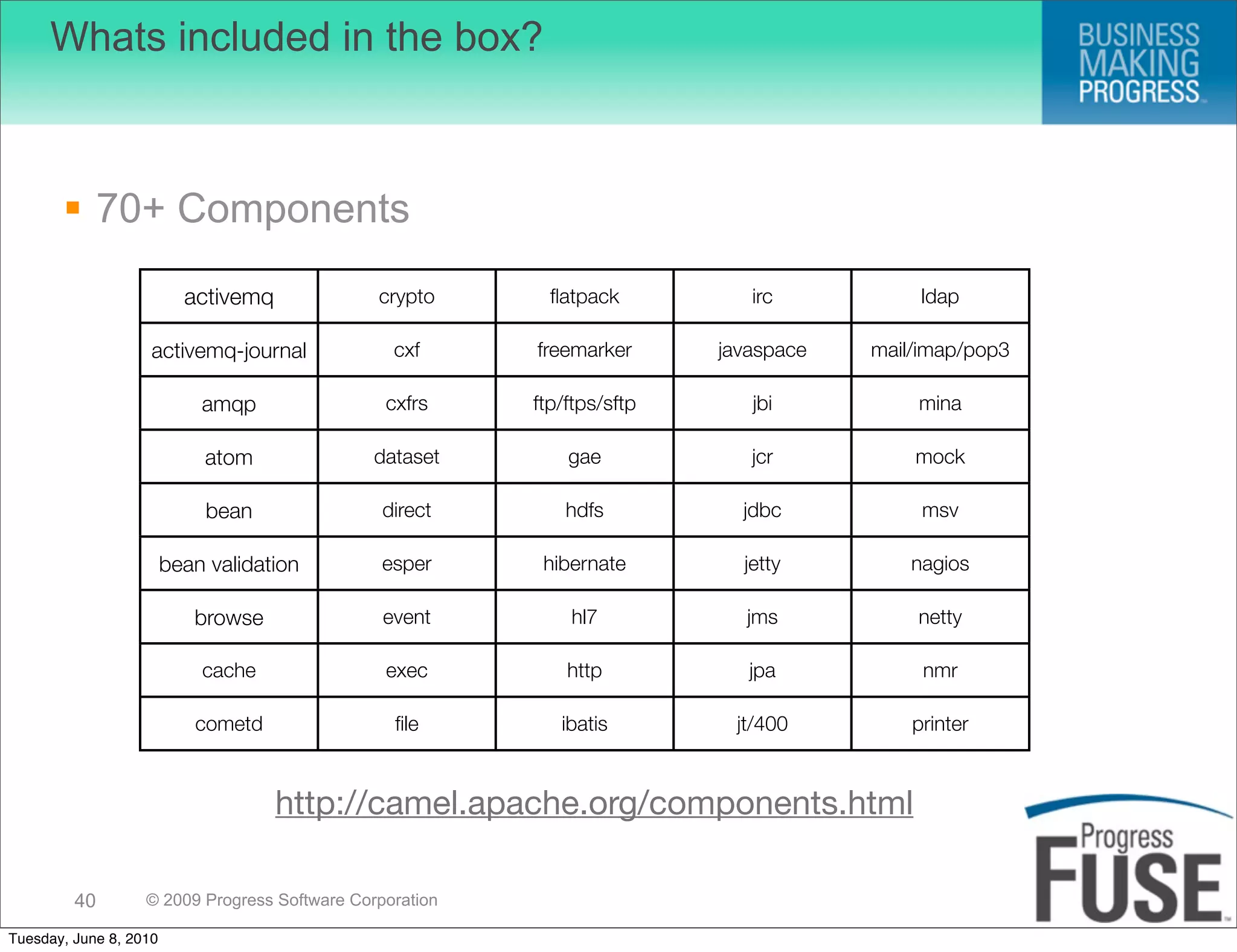 Whats included in the box?



        70+ Components
                          activemq             crypto       ﬂatpack          irc           ldap

                    activemq-journal             cxf      freemarker      javaspace   mail/imap/pop3

                            amqp                cxfrs     ftp/ftps/sftp      jbi          mina

                            atom               dataset        gae            jcr          mock

                            bean                direct        hdfs          jdbc           msv

                        bean validation         esper      hibernate        jetty         nagios

                           browse               event         hl7           jms           netty

                            cache               exec          http           jpa           nmr

                           cometd                ﬁle         ibatis        jt/400         printer



                                     http://camel.apache.org/components.html

         40        © 2009 Progress Software Corporation

Tuesday, June 8, 2010
 