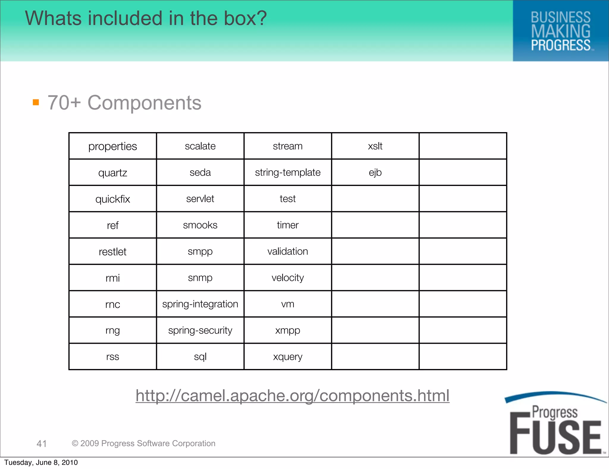 Whats included in the box?



        70+ Components
                        properties             scalate            stream        xslt

                          quartz                seda          string-template   ejb

                         quickﬁx               servlet             test

                            ref               smooks               timer

                          restlet               smpp            validation

                           rmi                  snmp             velocity

                           rnc           spring-integration         vm

                           rng             spring-security        xmpp

                           rss                   sql              xquery



                                    http://camel.apache.org/components.html

         41        © 2009 Progress Software Corporation

Tuesday, June 8, 2010
 
