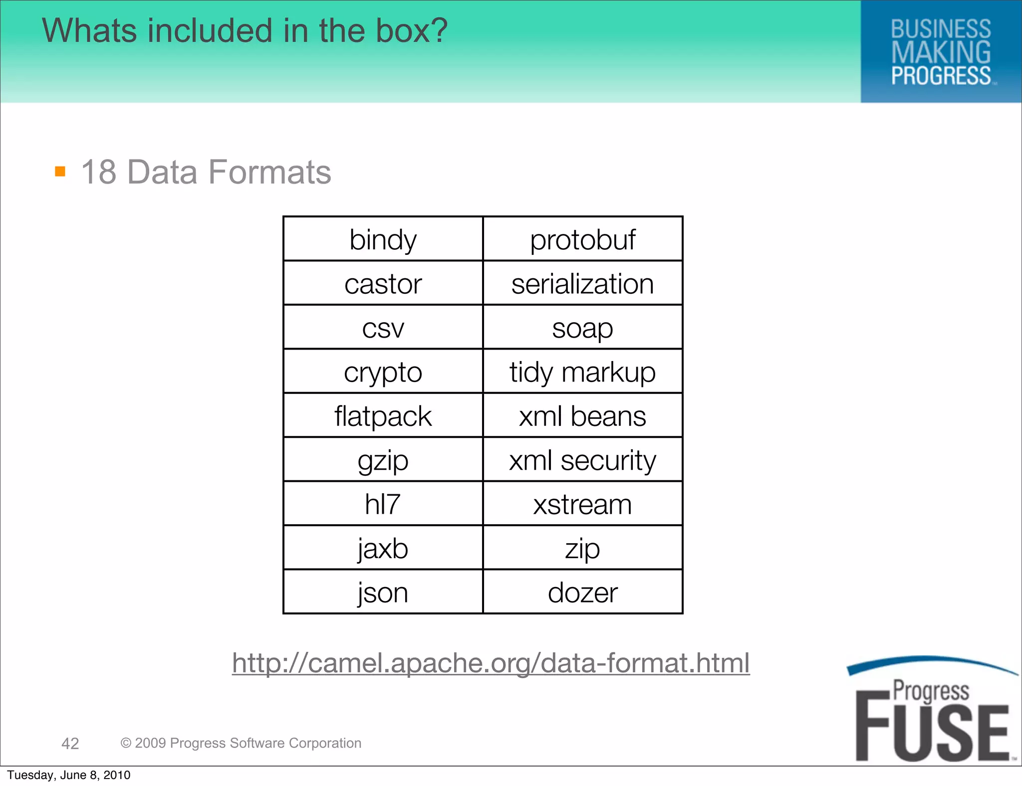 Whats included in the box?



        18 Data Formats
                                                     bindy       protobuf
                                                    castor      serialization
                                                          csv      soap
                                                    crypto      tidy markup
                                                  ﬂatpack       xml beans
                                                      gzip      xml security
                                                          hl7    xstream
                                                      jaxb          zip
                                                      json         dozer

                                   http://camel.apache.org/data-format.html

         42        © 2009 Progress Software Corporation

Tuesday, June 8, 2010
 