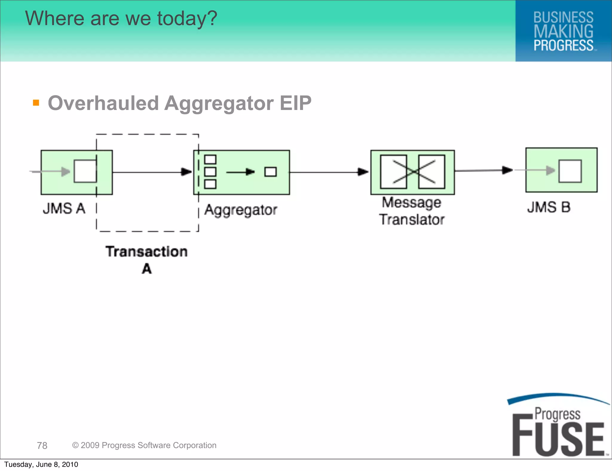 Where are we today?



        Overhauled Aggregator EIP




         78        © 2009 Progress Software Corporation

Tuesday, June 8, 2010
 