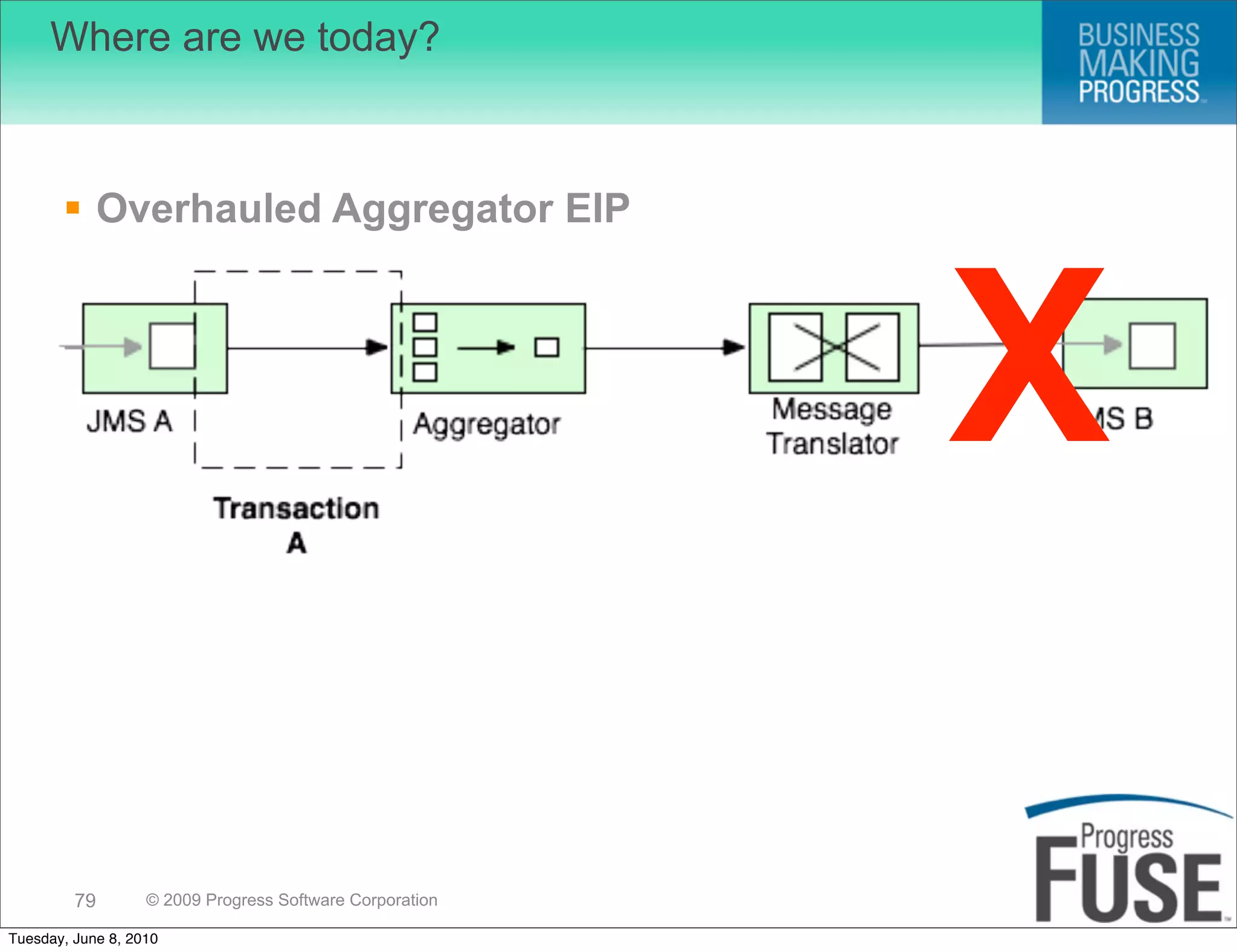 Where are we today?



        Overhauled Aggregator EIP




                                                          X
         79        © 2009 Progress Software Corporation

Tuesday, June 8, 2010
 