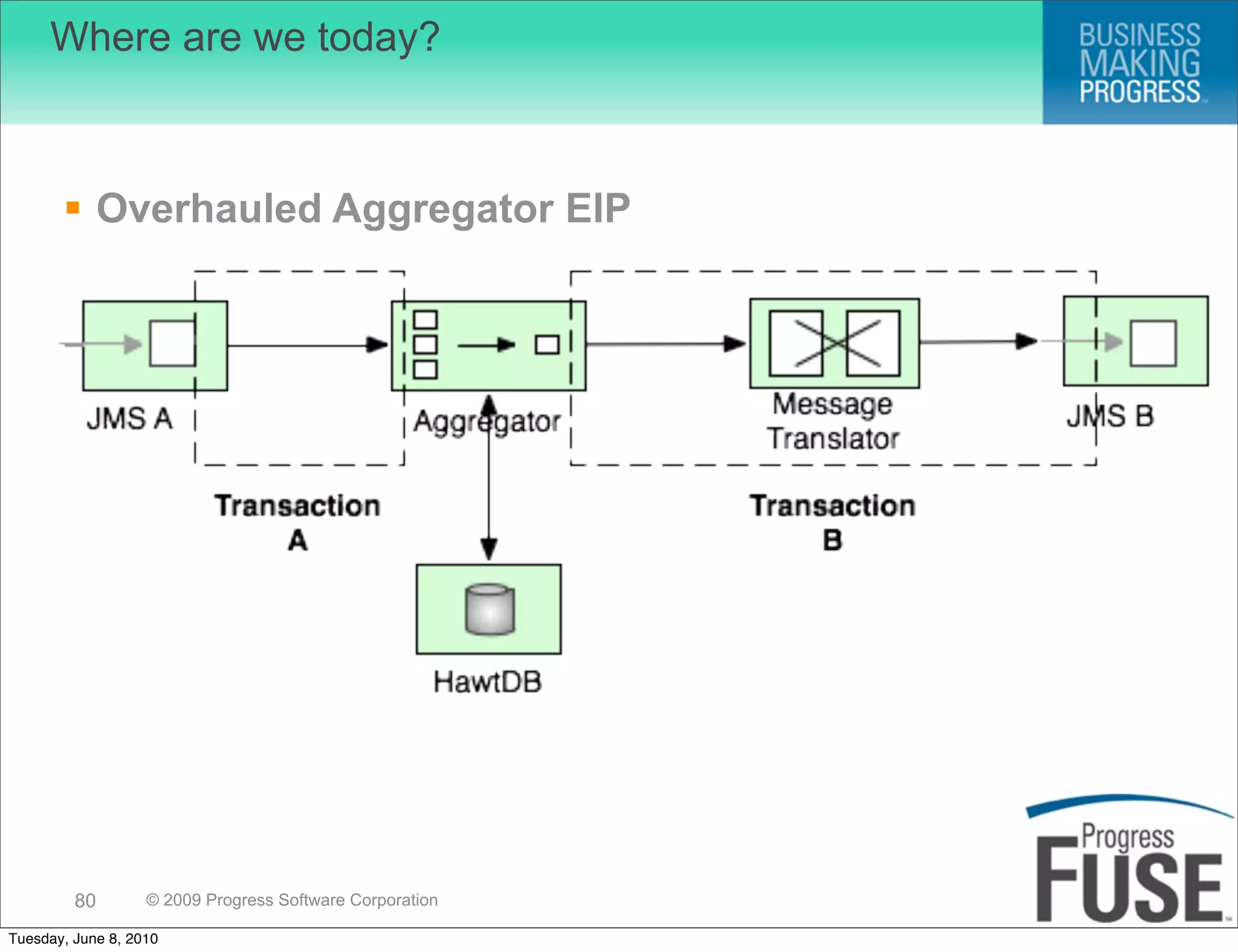 Where are we today?



        Overhauled Aggregator EIP




         80        © 2009 Progress Software Corporation

Tuesday, June 8, 2010
 