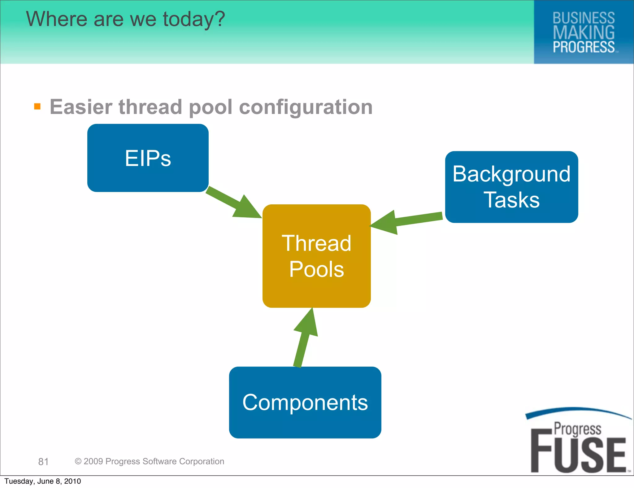 Where are we today?



        Easier thread pool configuration

                              EIPs
                                                                       Background
                                                                         Tasks
                                                             Thread
                                                              Pools




                                                          Components

         81        © 2009 Progress Software Corporation

Tuesday, June 8, 2010
 