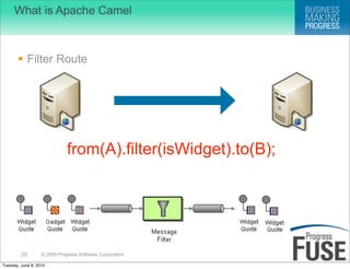 What is Apache Camel



        Filter Route




                              from(A).filter(isWidget).to(B);




      ...
