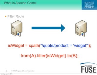What is Apache Camel



        Filter Route




              isWidget = xpath(“/quote/product = ‘widget’”);

          ...