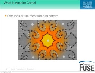 What is Apache Camel



        Lets look at the most famous pattern




         29        © 2009 Progress Software Corporation

Tuesday, June 8, 2010
 