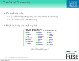 The Camel Community



        Camel website
              • 40% increase (comparing last two 6 month periods)
              • 2000-2500 visits per weekday

        High activity on mailing list




                                                          http://old.nabble.com/



         68        © 2009 Progress Software Corporation

Tuesday, June 8, 2010
 