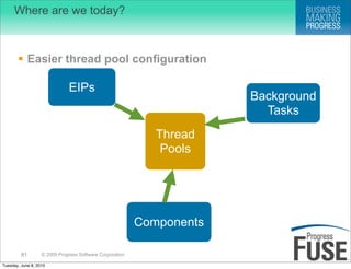 Where are we today?



        Easier thread pool configuration

                              EIPs
                                                                       Background
                                                                         Tasks
                                                             Thread
                                                              Pools




                                                          Components

         81        © 2009 Progress Software Corporation

Tuesday, June 8, 2010
 