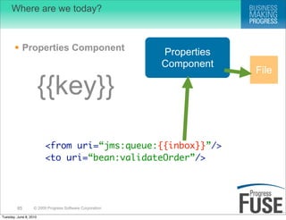 Where are we today?



        Properties Component                             Properties
                              ...