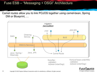 <<jvm>> :ServiceMix4 Fuse ESB – “Messaging + OSGI” Architecture  Camel routes allow you to link POJOS together using camel-bean, Spring DM or Blueprint, … BUS FTP JAX-WS Java, JPA OSGI & Services Java / Spring / Hibernate Ordering Service DAO Camel Route from(ftp) .validate() .to(bean:orderOsgi) from(cxf:bean:orderWS) .validate() .to(bean:orderOsgi) 