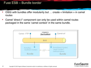 Fuse ESB – Bundle border  OSGi with bundles offer modularity but … create « limitation » in camel routes  Camel ‘direct://’ component can only be used within camel routes packaged in the same ‘camel context’ in the same bundle. <<jvm>> :ServiceMix4 BUS Camel - FTP from(ftp) .to(direct://order) from(direct://order) .bean://order?method=place Camel-cxf Bundle Bundle 