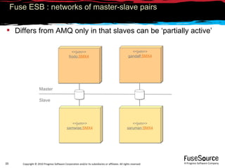Master Fuse ESB : networks of master-slave pairs Differs from AMQ only in that slaves can be ‘partially active’ <<jvm>> frodo: SMX4 <<jvm>> gandalf: SMX4 <<jvm>> saruman: SMX4 <<jvm>> samwise: SMX4 Slave 