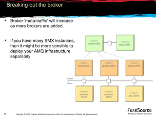 Breaking out the broker Broker ‘meta-traffic’ will increase as more brokers are added . If you have many SMX instances, then it might be more sensible to deploy your AMQ infrastructure separately <<jvm>> merry: SMX4 <<jvm>> frodo:SMX4 <<jvm>> gandalf:SMX4 <<jvm>> saruman: SMX4 <<jvm>> samwise: SMX4 <<jvm>> pip: SMX4 Slave <<jvm>> master:AMQ <<jvm>> slave: AMQ Master 