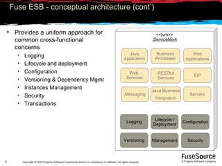 <<jvm>> :ServiceMix4 EIP Web  Services RESTful Services Business Processes Messaging Java Application Web Applications Java Business Integration Servers Fuse ESB - conceptual architecture (cont’) Provides a uniform approach for common cross-functional concerns Logging Lifecycle and deployment Configuration Versioning & Dependency Mgmt Instances Management Security Transactions Logging Lifecycle / Deployment Configuration Versioning Management Security 