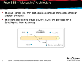 <<jvm>> :ServiceMix4 BUS Fuse ESB – “Messaging” Architecture  The bus (camel, jms, nmr) orchestrates exchange of messages through different endpoints The exchanges can be of type (InOnly, InOut) and processed in a Sync/Async / Transaction way FTP Route Service (Java/Spring) JAX-WS 