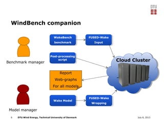 DTU Wind Energy, Technical University of Denmark
WindBench companion
6 July 8, 2013
Benchmark manager
Post-processing
script
Post-processing
script
FUSED-Wake
Input
FUSED-Wake
Input
WakeBench
benchmark
WakeBench
benchmark
Cloud Cluster
Report
Web-graphs
For all models
Model manager
Wake ModelWake Model
FUSED-Wake
Wrapping
FUSED-Wake
Wrapping
 