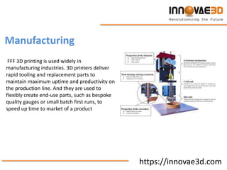 https://innovae3d.com
Manufacturing
FFF 3D printing is used widely in
manufacturing industries. 3D printers deliver
rapid tooling and replacement parts to
maintain maximum uptime and productivity on
the production line. And they are used to
flexibly create end-use parts, such as bespoke
quality gauges or small batch first runs, to
speed up time to market of a product
 