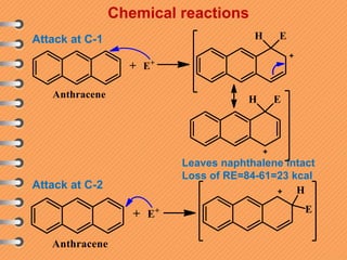 Chemical reactions
Leaves naphthalene intact
Loss of RE=84-61=23 kcal
Attack at C-1
Attack at C-2
 