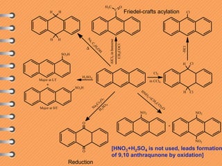 [HNO3+H2SO4 is not used, leads formation
of 9,10 anthraqunone by oxidation]
Reduction
Friedel-crafts acylation
 