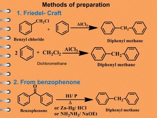 1. Friedel- Craft
Methods of preparation
2. From benzophenone
Dichloromethane
 